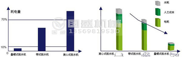疊螺機脫水效果 疊螺機脫水效果