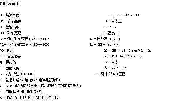 放礦機說明圖 放礦機說明圖