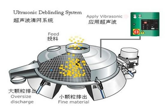 超聲波振動篩工作原理 超聲波振動篩工作原理