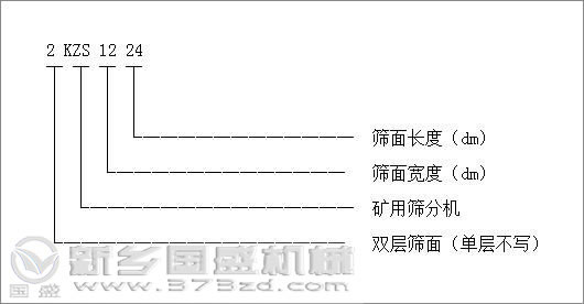 礦用振動篩型號標識 礦用振動篩型號標識圖