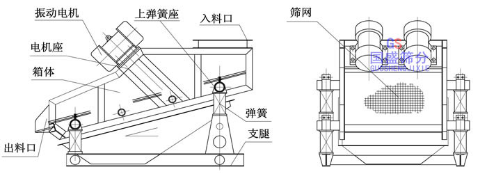 高效振動篩圖片 高效振動篩圖片