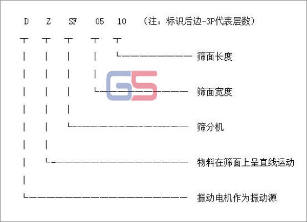 直線振動篩型號標識圖 直線振動篩型號標識圖